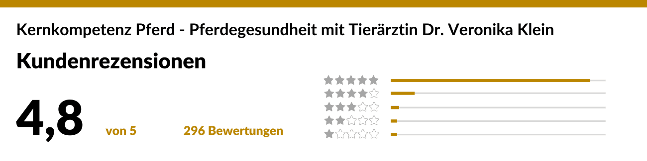 Podcast Bewertungen auf Apple Podcasts